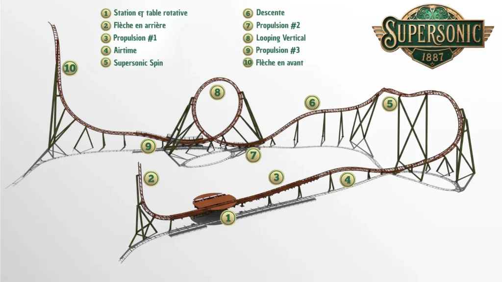 parcours Supersonic 1887 - Actualité des Parcs d'attractions - Parcs Actus